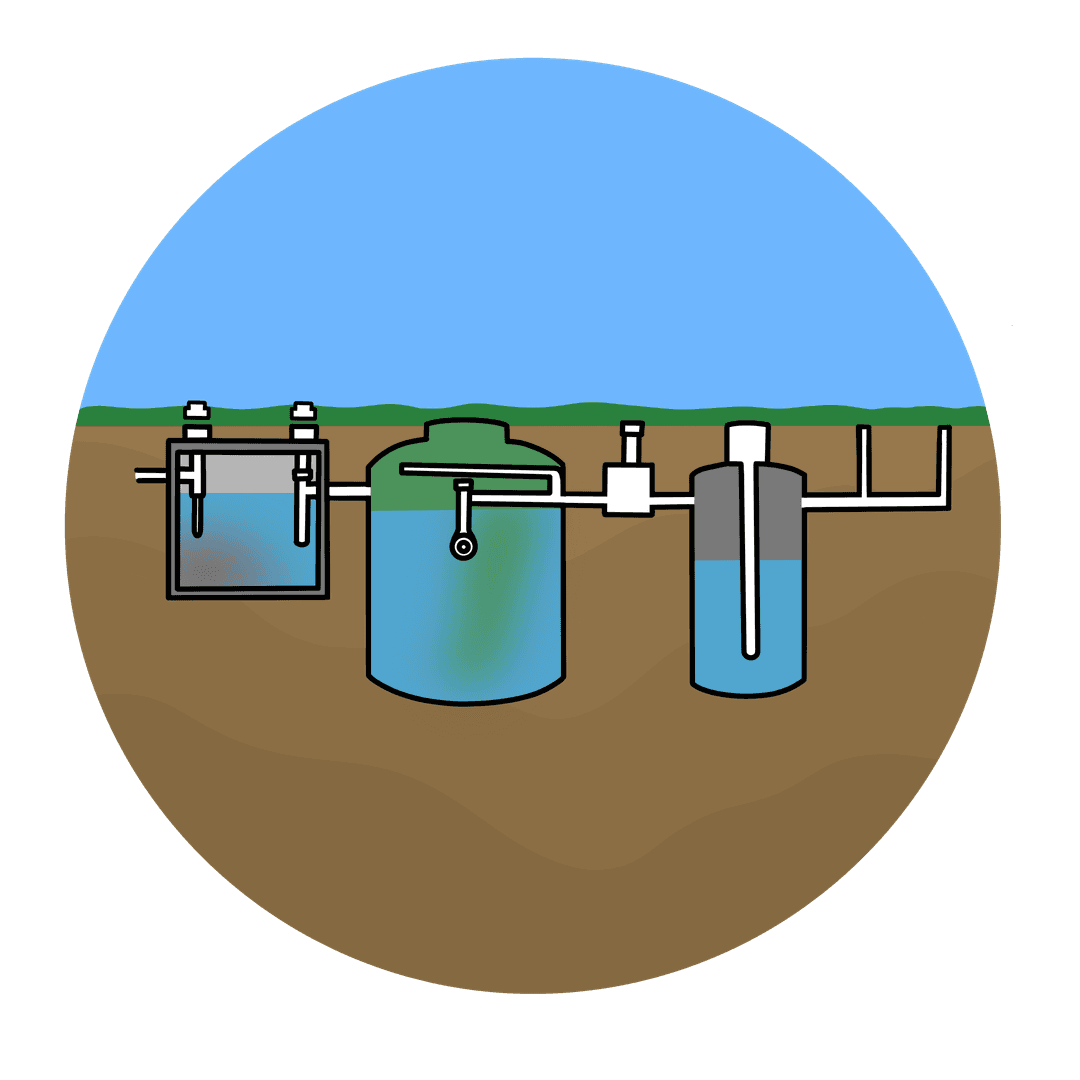 Septic Tank Sizing